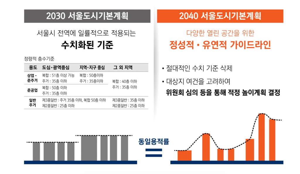 애플 스토어의 위치 선정과 2040년 서울 도시 계획